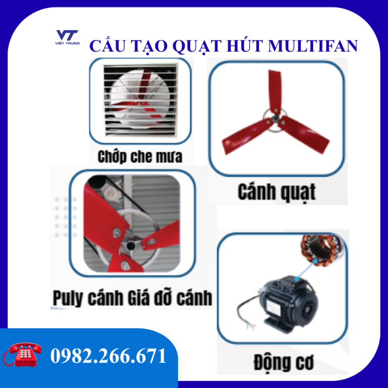 QUẠT THÔNG GIÓ MULTIFAN 1380X1380