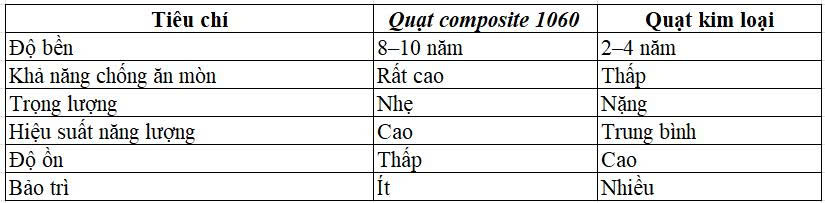 quạt composite 1060