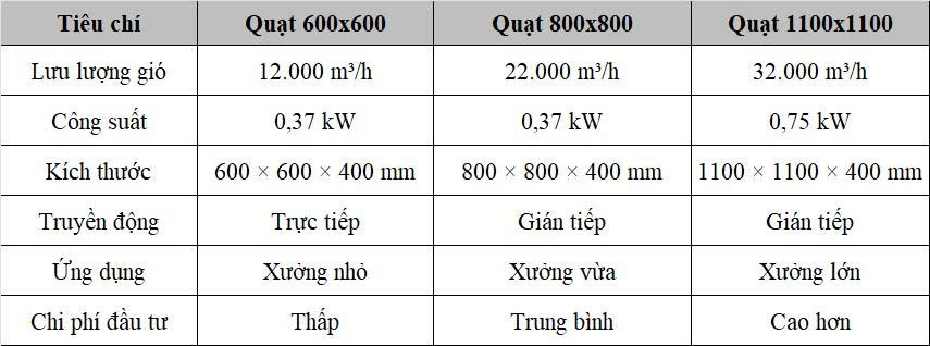 QUẠT HÚT CÔNG NGHIỆP 800X800