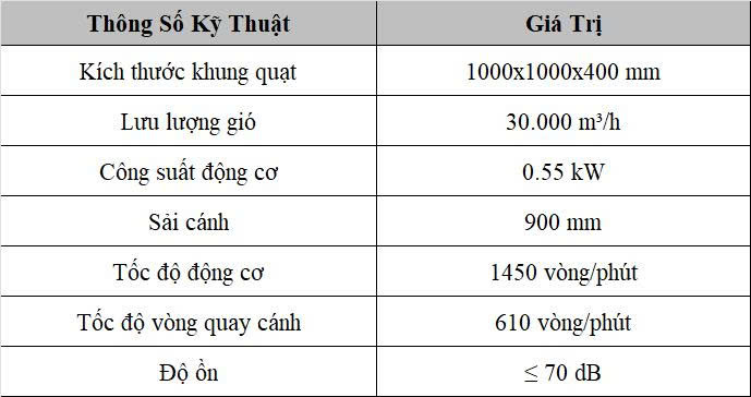 QUẠT HÚT CÔNG NGHIỆP 1000X1000