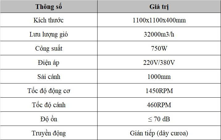 THÔNG SỐ QUẠT HÚT CÔNG NGHIỆP 1100X1100