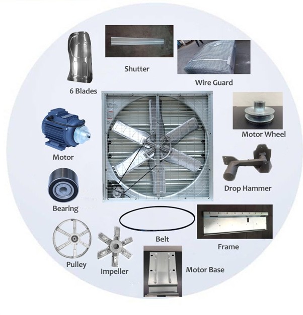 phụ kiện quạt hút công nghiệp